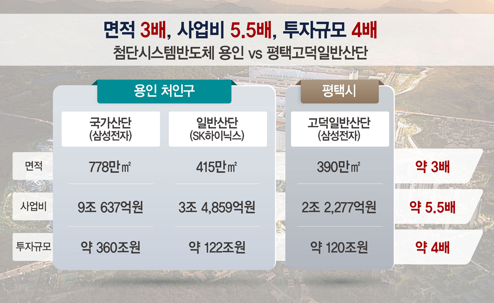 용인 대광로제비앙