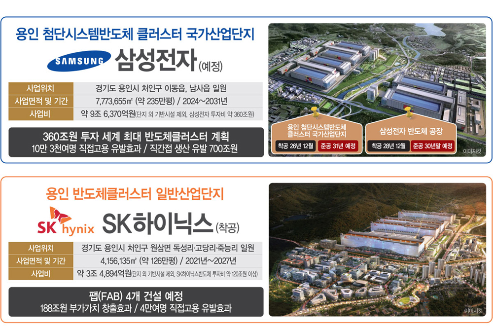 용인 대광로제비앙